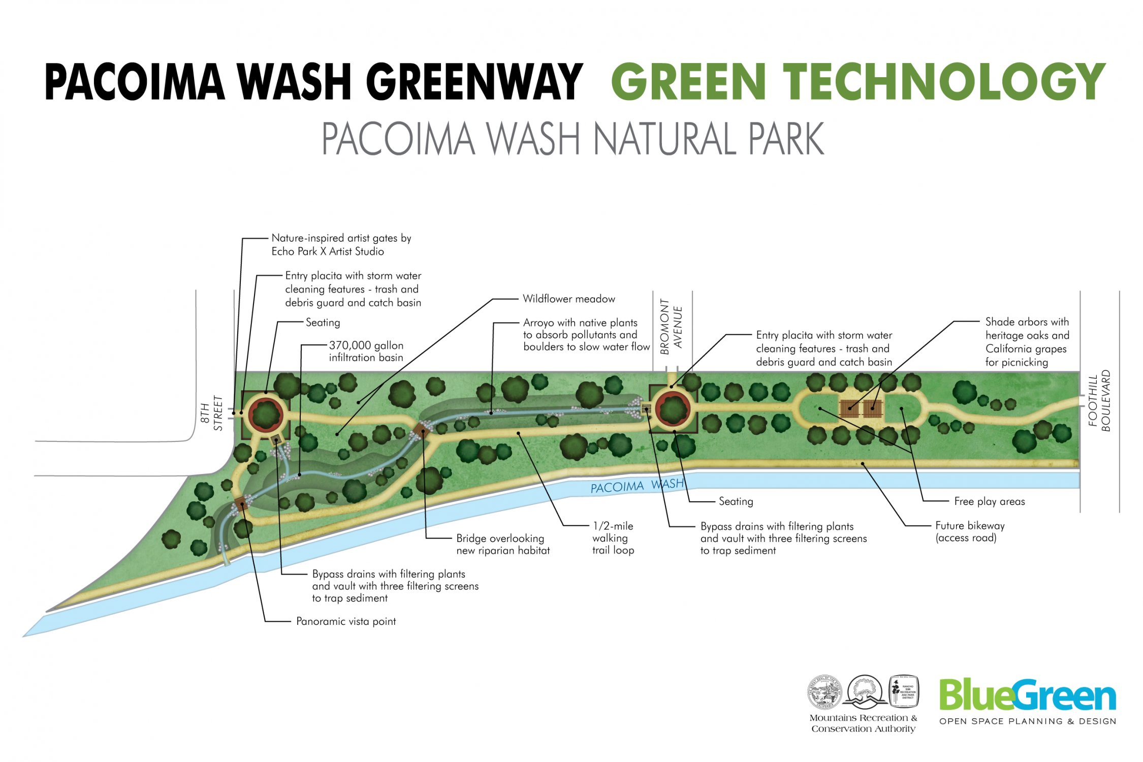 Pacoima Wash Natural Park: Green Technology Board